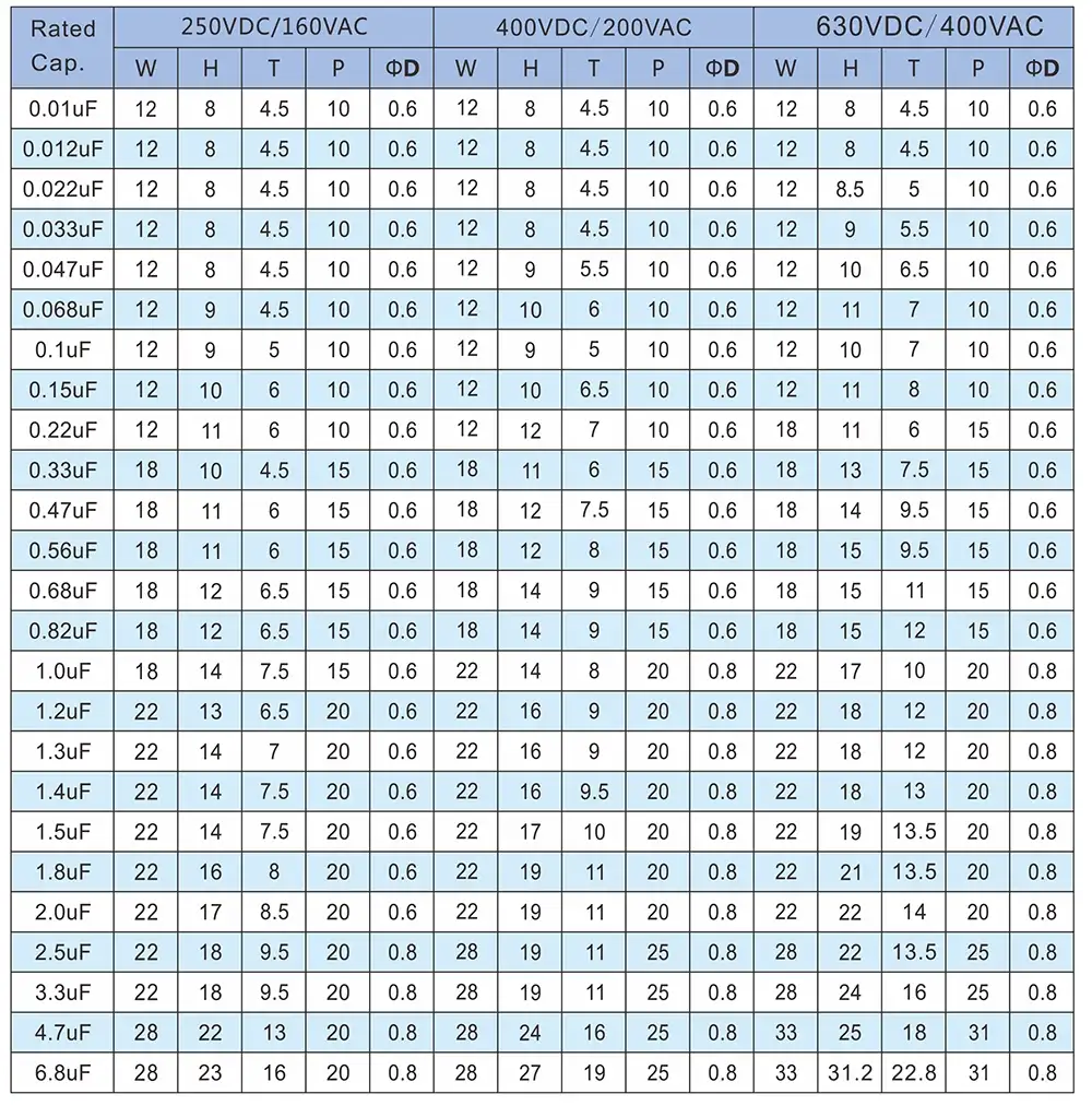CBB21 Regular specs