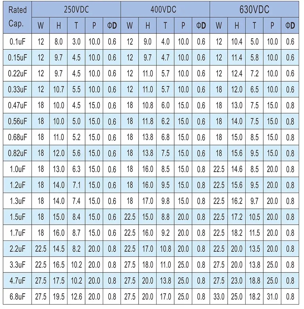 CL21 Regular specs