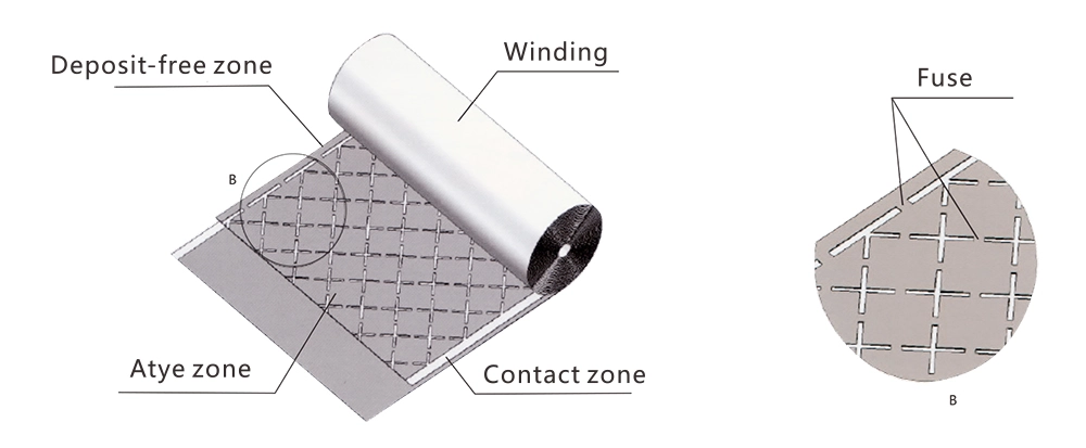 CBB61 Safety Explosion-Proof Schematic Diagram